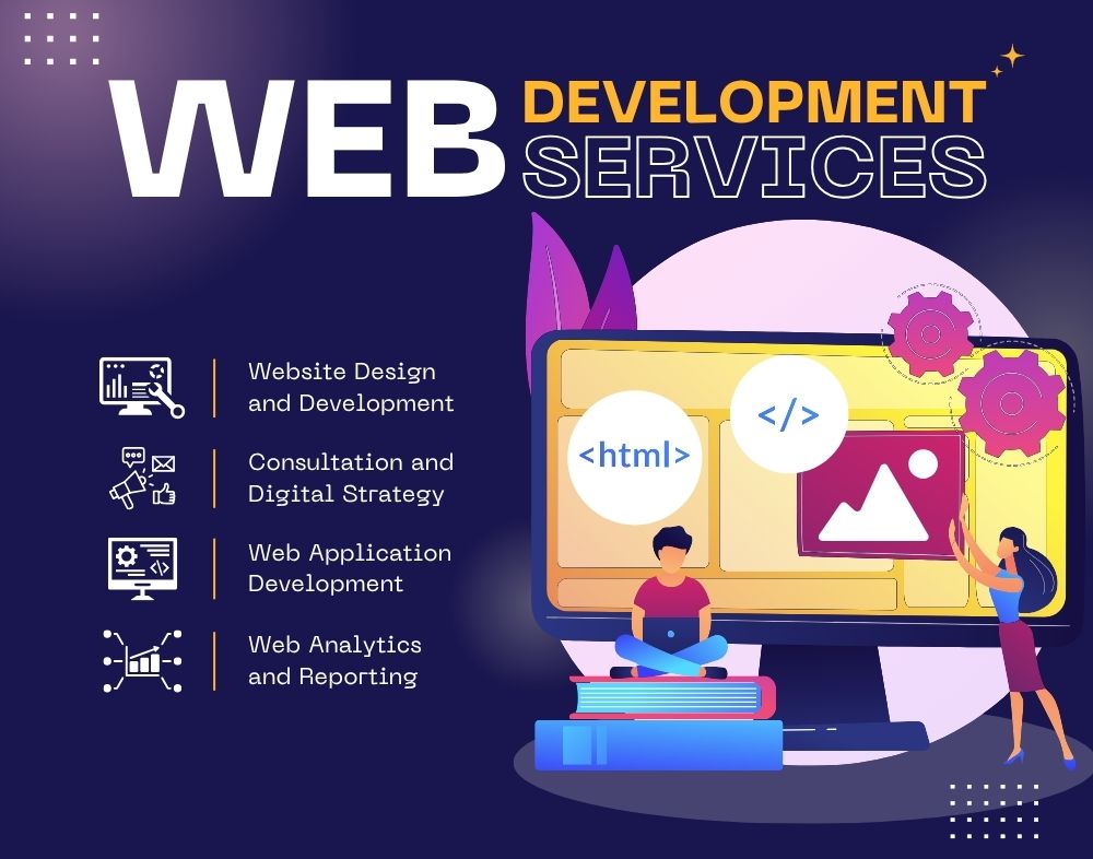 Custom Website Development Services